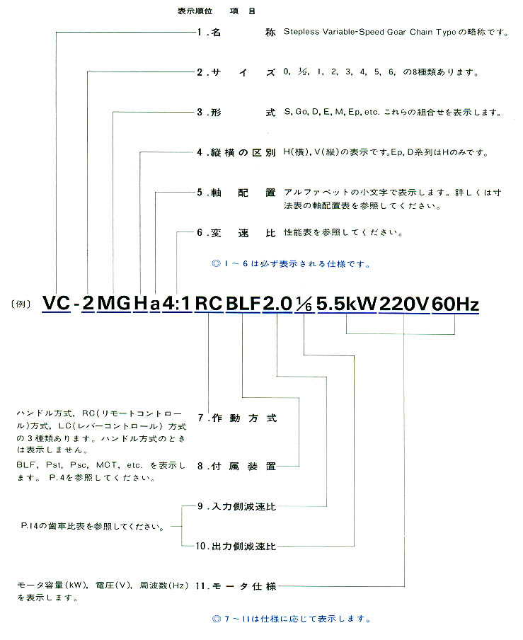 ����o��׃�ٙC VC ��̖�xȡ