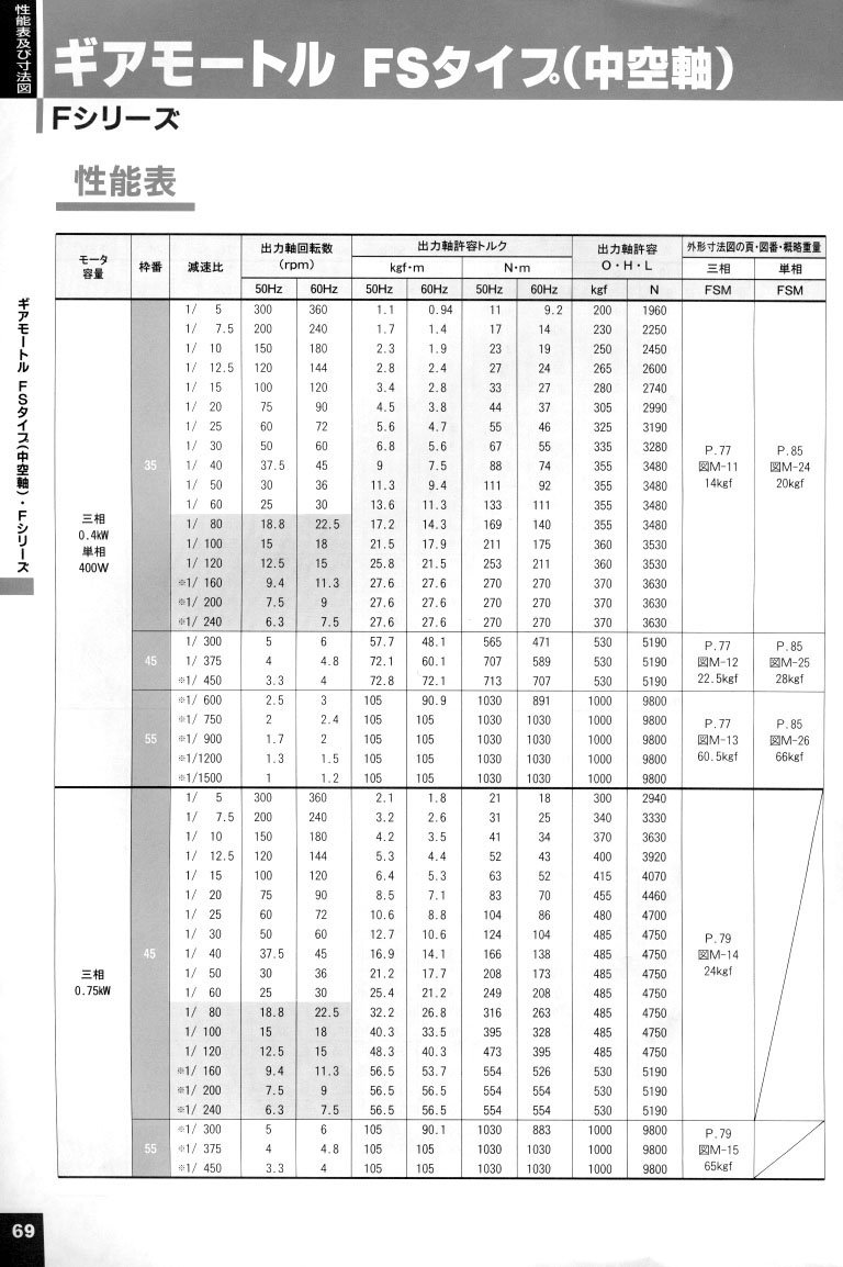 �վ��p��늙C