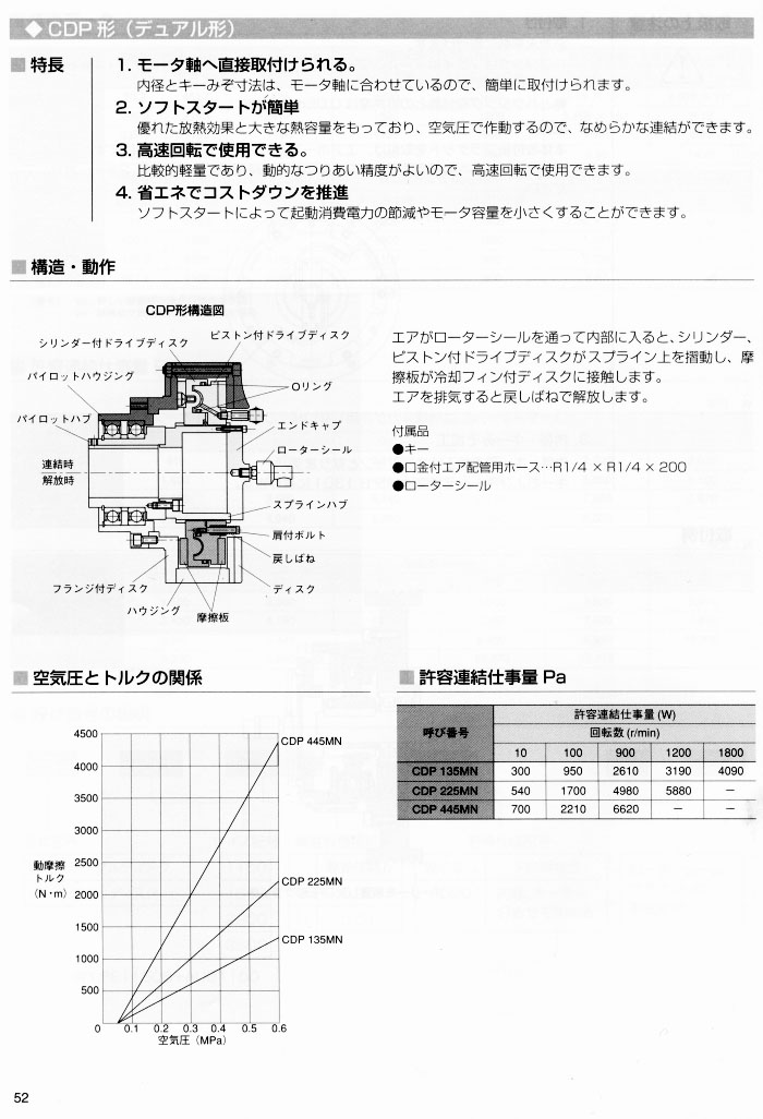 ���(d��ng)�x����