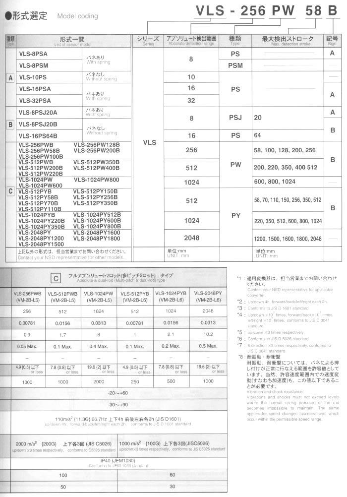 NSD���Dʽ���a��